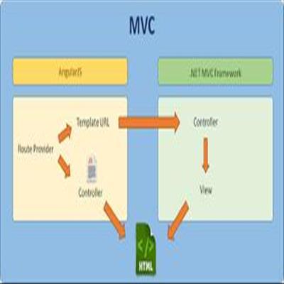 آموزش سیستم مسیردهی (Routing) در ASP.Net MVC