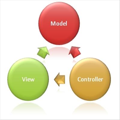 بررسی ساختار پوشه ها در پروژه Asp.Net MVC
