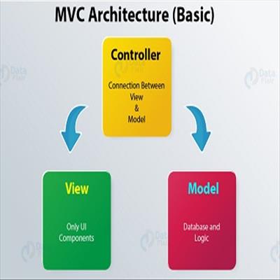  آموزش ایجاد کادر متن TextBox با HtmlHelper در MVC ASP.Net